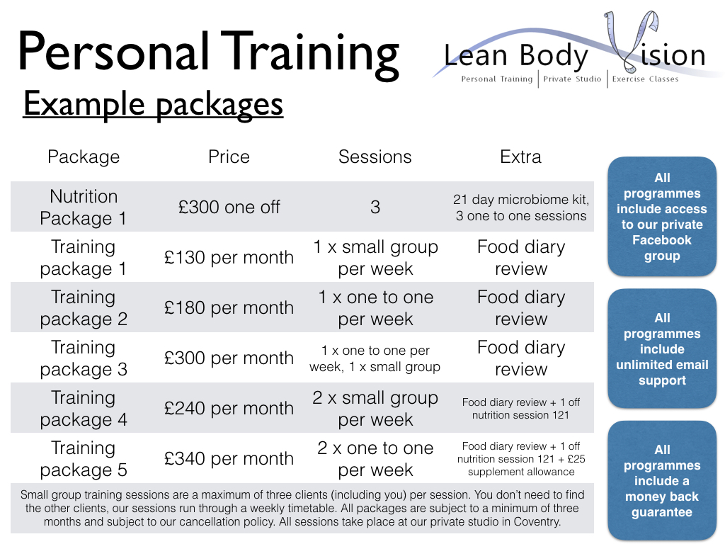 Personal Training Lean Body Vision